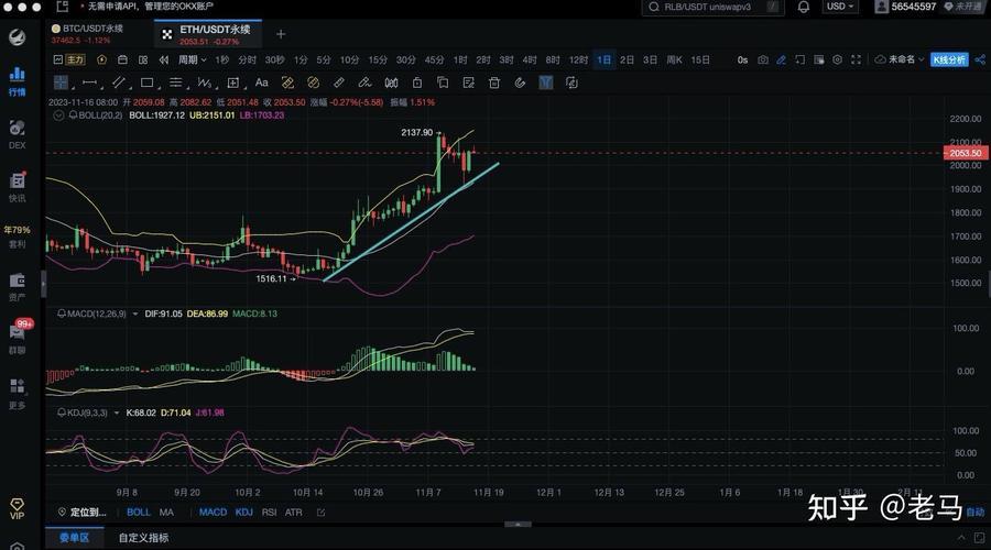tp钱包k线图在哪里-tp钱包最新版下载)TP钱包